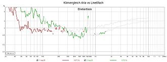 Klicke auf die Grafik für eine vergrößerte Ansicht

Name: Klirrvergleich Aria vs Line6fach.jpg
Ansichten: 180
Größe: 114,7 KB
ID: 731241
