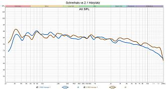 Klicke auf die Grafik für eine vergrößerte Ansicht

Name: Schreihals vs 2.1 Hörplatz.jpg
Ansichten: 0
Größe: 239,0 KB
ID: 732793