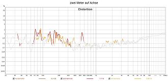 Klicke auf die Grafik für eine vergrößerte Ansicht

Name: zwei Meter auf Achse.jpg
Ansichten: 236
Größe: 144,7 KB
ID: 730289