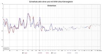 Klicke auf die Grafik für eine vergrößerte Ansicht  Name: Schreihals aktiv ohne und mit WIIM Ultra Klirrvergleich.jpg Ansichten: 0 Größe: 165,7 KB ID: 730738