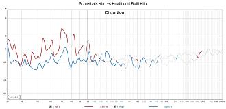 Klicke auf die Grafik für eine vergrößerte Ansicht

Name: Schreihals Klirr vs Knalli und Bulli Klirr.jpg
Ansichten: 137
Größe: 157,7 KB
ID: 730746