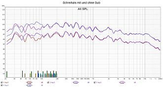 Klicke auf die Grafik für eine vergrößerte Ansicht  Name: Schreihals mit und ohne Sub.jpg Ansichten: 0 Größe: 281,2 KB ID: 730750