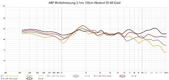 Klicke auf die Grafik für eine vergrößerte Ansicht

Name: ABP Winkelfrequenzgang 100m 35-60Grad.jpg
Ansichten: 304
Größe: 208,7 KB
ID: 722599
