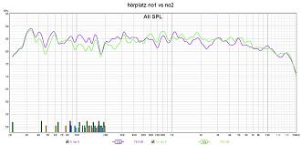 Klicke auf die Grafik für eine vergrößerte Ansicht  Name: hörplatz no1 vs no2.jpg Ansichten: 0 Größe: 204,9 KB ID: 728856