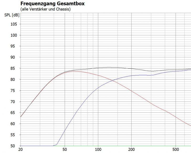 Klicke auf die Grafik für eine vergrößerte Ansicht

Name: Aria TL Trennung im Bass bei 100 Hz 12 dB.JPG
Ansichten: 222
Größe: 83,2 KB
ID: 688205