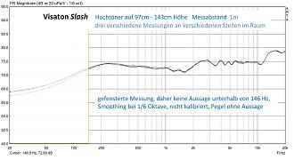 Klicke auf die Grafik für eine vergrößerte Ansicht  Name: 1 - Durchschnittsmessungen-1.jpg Ansichten: 0 Größe: 190,1 KB ID: 729880
