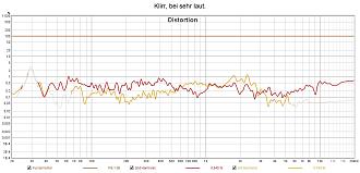 Klicke auf die Grafik für eine vergrößerte Ansicht  Name: Klirr, bei sehr laut..jpg Ansichten: 0 Größe: 175,2 KB ID: 712069