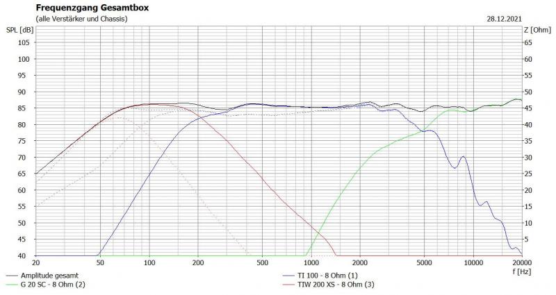 Klicke auf die Grafik für eine vergrößerte Ansicht  Name: Amplitude mit und ohne Hochpass bei der Aria_ Sub bei 70 und 200 Hz Trennung.JPG Ansichten: 0 Größe: 59,5 KB ID: 696896
