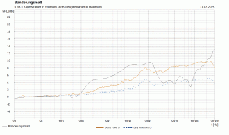 Klicke auf die Grafik für eine vergrößerte Ansicht  Name: vox200_kh120ii_buendelung.gif Ansichten: 0 Größe: 82,8 KB ID: 728083