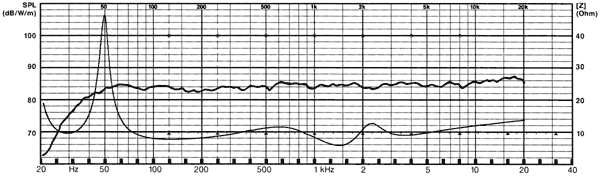 Klicke auf die Grafik für eine vergrößerte Ansicht

Name: vib2000gf_fs.gif
Ansichten: 310
Größe: 24,3 KB
ID: 699405