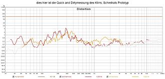 Klicke auf die Grafik für eine vergrößerte Ansicht  Name: dies hier ist die Quick and Dirtymessung des Klirrs_ Schreihals Prototyp.jpg Ansichten: 0 Größe: 182,6 KB ID: 711351