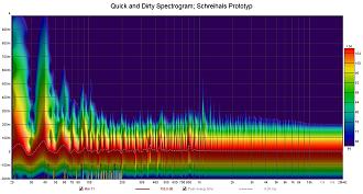 Klicke auf die Grafik für eine vergrößerte Ansicht

Name: Quick and Dirty Spectrogram_ Schreihals Prototyp.jpg
Ansichten: 457
Größe: 241,4 KB
ID: 711353