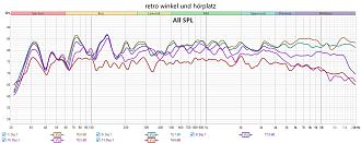Klicke auf die Grafik für eine vergrößerte Ansicht  Name: retro winkel und hörplatz.jpg Ansichten: 0 Größe: 230,0 KB ID: 732936
