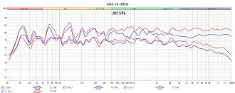 Klicke auf die Grafik für eine vergrößerte Ansicht  Name: aria vs retro.jpg Ansichten: 0 Größe: 221,1 KB ID: 732934