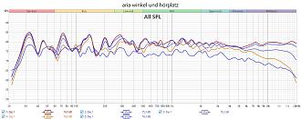 Klicke auf die Grafik für eine vergrößerte Ansicht  Name: aria winkel und hörplatz.jpg Ansichten: 0 Größe: 225,4 KB ID: 732935