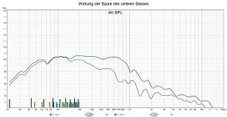 Klicke auf die Grafik für eine vergrößerte Ansicht

Name: Wirkung der Spule des unteren Basses.jpg
Ansichten: 502
Größe: 252,9 KB
ID: 712271