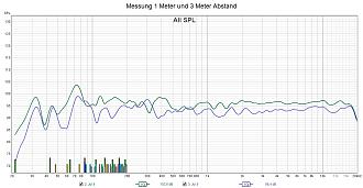 Klicke auf die Grafik für eine vergrößerte Ansicht  Name: Messung 1 Meter und 3 Meter Abstand.jpg Ansichten: 0 Größe: 247,7 KB ID: 712326