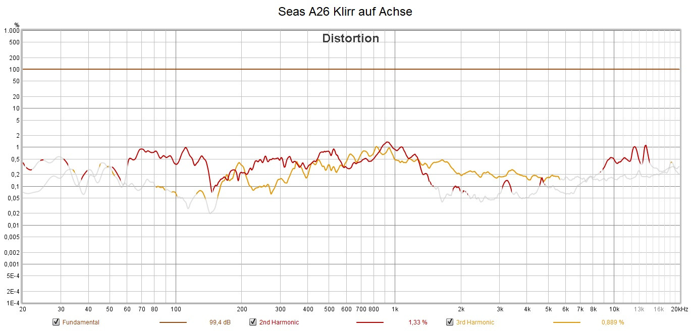 Klicke auf die Grafik für eine vergrößerte Ansicht

Name: Seas A26 Klirr auf Achse.jpg
Ansichten: 173
Größe: 166,7 KB
ID: 711092