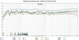 Klicke auf die Grafik für eine vergrößerte Ansicht  Name: Vision BS Nahfeld und Winkel unter 1 Meter 0 15 30 45 und 75.jpg Ansichten: 0 Größe: 279,3 KB ID: 711151