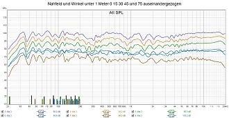 Klicke auf die Grafik für eine vergrößerte Ansicht  Name: Vision BS Nahfeld und Winkel unter 1 Meter 0 15 30 45 und 75 2.jpg Ansichten: 0 Größe: 310,9 KB ID: 711152