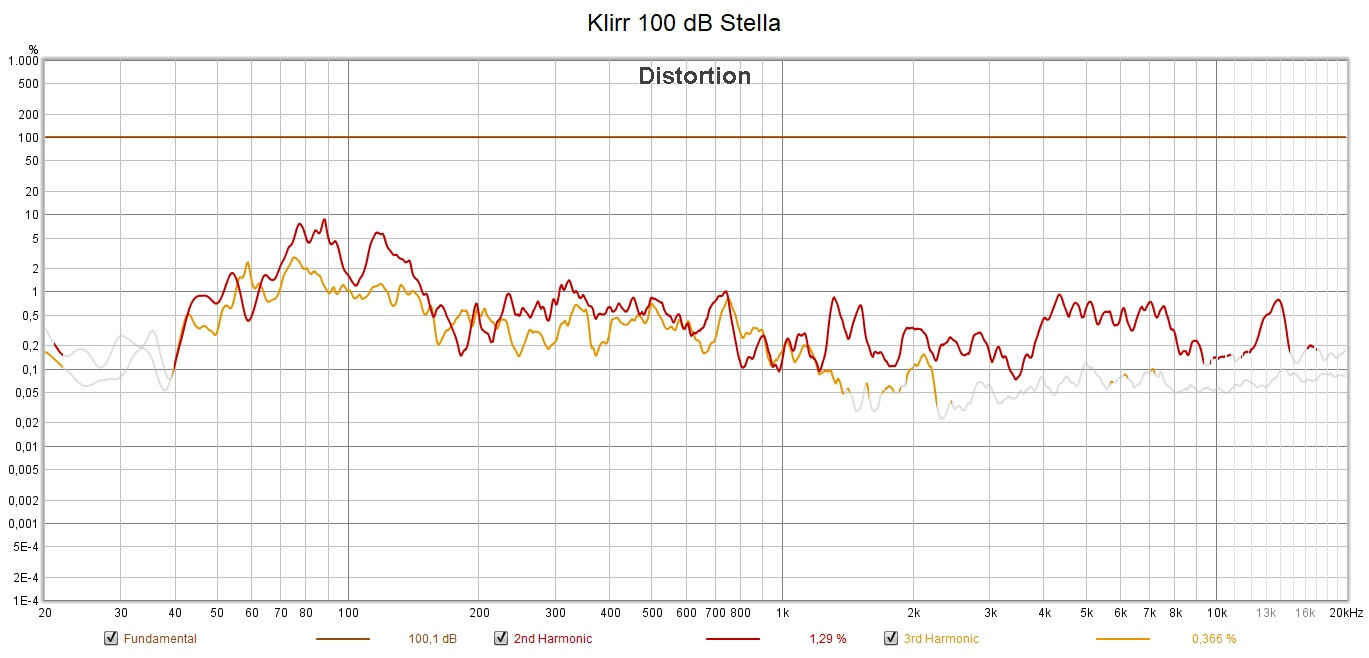 Klicke auf die Grafik für eine vergrößerte Ansicht  Name: Klirr 100 dB Stella.jpg Ansichten: 0 Größe: 175,8 KB ID: 711217