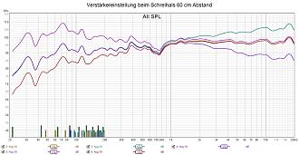 Klicke auf die Grafik für eine vergrößerte Ansicht

Name: Verstärkereinstellung beim Schreihals 60 cm Abstand.jpg
Ansichten: 461
Größe: 274,8 KB
ID: 712995