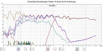 Klicke auf die Grafik für eine vergrößerte Ansicht

Name: Schreihals Einzelzweige 2 Meter 15 Grad mit HT Anhebung.jpg
Ansichten: 138
Größe: 281,1 KB
ID: 730786