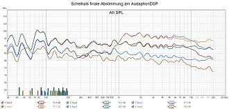 Klicke auf die Grafik für eine vergrößerte Ansicht

Name: Scheihals finale Abstimmung am AudaphonDSP.jpg
Ansichten: 362
Größe: 270,9 KB
ID: 730813