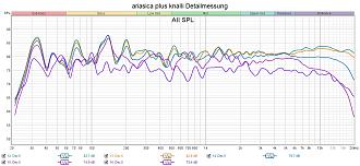 Klicke auf die Grafik für eine vergrößerte Ansicht

Name: ariasica plus knalli Detailmessung 1.jpg
Ansichten: 96
Größe: 247,3 KB
ID: 732968