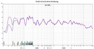 Klicke auf die Grafik für eine vergrößerte Ansicht  Name: Knalli mit und ohne Anhebung.jpg Ansichten: 0 Größe: 204,5 KB ID: 730238