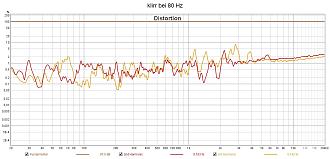 Klicke auf die Grafik für eine vergrößerte Ansicht

Name: klirr bei 80 Hz.jpg
Ansichten: 455
Größe: 179,5 KB
ID: 725548