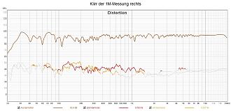 Klicke auf die Grafik für eine vergrößerte Ansicht

Name: Klirr der 1M-Messung rechts.jpg
Ansichten: 413
Größe: 242,9 KB
ID: 725578