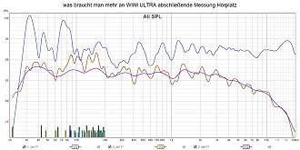 Klicke auf die Grafik für eine vergrößerte Ansicht

Name: was braucht man mehr an WIIM ULTRA abschließende Messung Hörplatz.jpg
Ansichten: 407
Größe: 214,9 KB
ID: 726741
