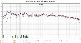 Klicke auf die Grafik für eine vergrößerte Ansicht  Name: raummessung hörplatz was braucht man mehr.jpg Ansichten: 0 Größe: 278,8 KB ID: 726785