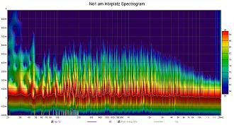 Klicke auf die Grafik für eine vergrößerte Ansicht  Name: No1 am Hörplatz Spectrogram.jpg Ansichten: 0 Größe: 291,3 KB ID: 728919