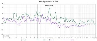 Klicke auf die Grafik für eine vergrößerte Ansicht  Name: klirrvergleich no1 vs no2.jpg Ansichten: 0 Größe: 148,3 KB ID: 728998
