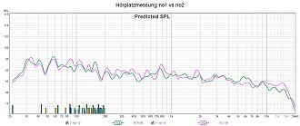 Klicke auf die Grafik für eine vergrößerte Ansicht  Name: Hörplatzmessung no1 vs no2.jpg Ansichten: 0 Größe: 194,8 KB ID: 728999