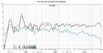 Klicke auf die Grafik für eine vergrößerte Ansicht  Name: no1 mit und ohne EQ und Hörplatz.jpg Ansichten: 0 Größe: 226,5 KB ID: 729145