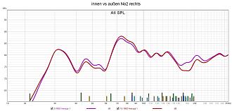 Klicke auf die Grafik für eine vergrößerte Ansicht  Name: innen vs außen No2 rechts.jpg Ansichten: 0 Größe: 183,7 KB ID: 729147