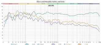 Klicke auf die Grafik für eine vergrößerte Ansicht

Name: 50cm und Hörplatz rechts und links.jpg
Ansichten: 288
Größe: 238,1 KB
ID: 731563