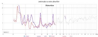 Klicke auf die Grafik für eine vergrößerte Ansicht

Name: antimode vs wiim ultra Klirr.jpg
Ansichten: 195
Größe: 106,1 KB
ID: 733035