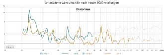 Klicke auf die Grafik für eine vergrößerte Ansicht

Name: antimode vs wiim ultra Klirr nach neuen EQ Einstellungen.jpg
Ansichten: 193
Größe: 104,1 KB
ID: 733039