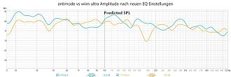 Klicke auf die Grafik für eine vergrößerte Ansicht

Name: antimode vs wiim ultra Amplitude nach neuen EQ Einstellungen.jpg
Ansichten: 175
Größe: 153,8 KB
ID: 733040
