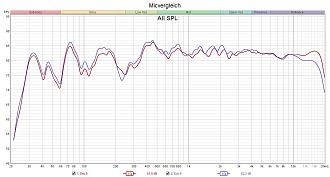 Klicke auf die Grafik für eine vergrößerte Ansicht  Name: Micvergleich.jpg Ansichten: 0 Größe: 228,7 KB ID: 733047