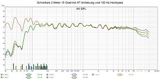 Klicke auf die Grafik für eine vergrößerte Ansicht

Name: Schreihals 2 Meter 15 Grad mit HT Anhebung und 100 Hz Hochpass.jpg
Ansichten: 143
Größe: 249,5 KB
ID: 730785
