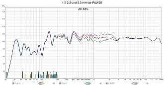 Klicke auf die Grafik für eine vergrößerte Ansicht

Name: 1,5 2,2 und 3,3 mH vor PAW25.jpg
Ansichten: 275
Größe: 219,2 KB
ID: 730152