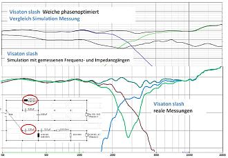 Klicke auf die Grafik für eine vergrößerte Ansicht

Name: 2 - Vergleich Simu-Messung Weiche phasenoptimiert-1.jpg
Ansichten: 347
Größe: 216,2 KB
ID: 730042