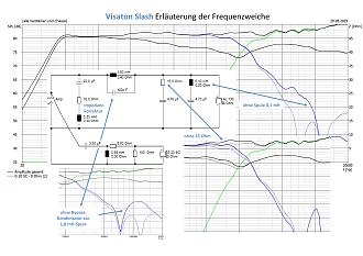 Klicke auf die Grafik für eine vergrößerte Ansicht  Name: 8 - Simulation Slash gebaute FW mit Erläuterungen-1.jpg Ansichten: 0 Größe: 423,8 KB ID: 729852
