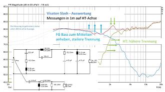 Klicke auf die Grafik für eine vergrößerte Ansicht

Name: 5 - Interpretation Messungen Slash gebaute FW - Bass+HT-1.jpg
Ansichten: 553
Größe: 254,1 KB
ID: 729896