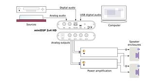 Klicke auf die Grafik für eine vergrößerte Ansicht

Name: minidsp schaubild.JPG
Ansichten: 383
Größe: 38,1 KB
ID: 716657